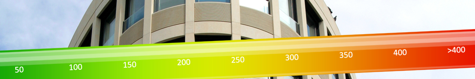 Banner - Wöhler Messgeräte Kehrgeräte